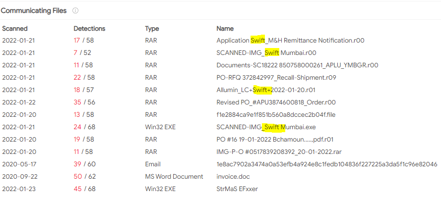 VirusTotal screenshot