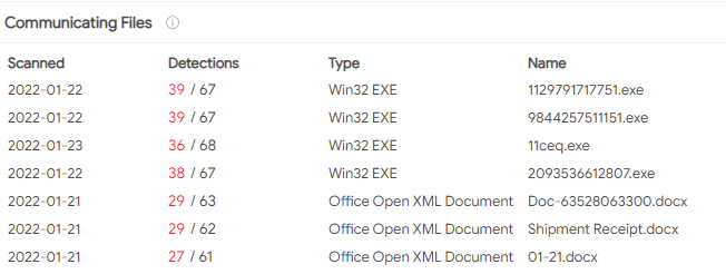 VirusTotal screenshot